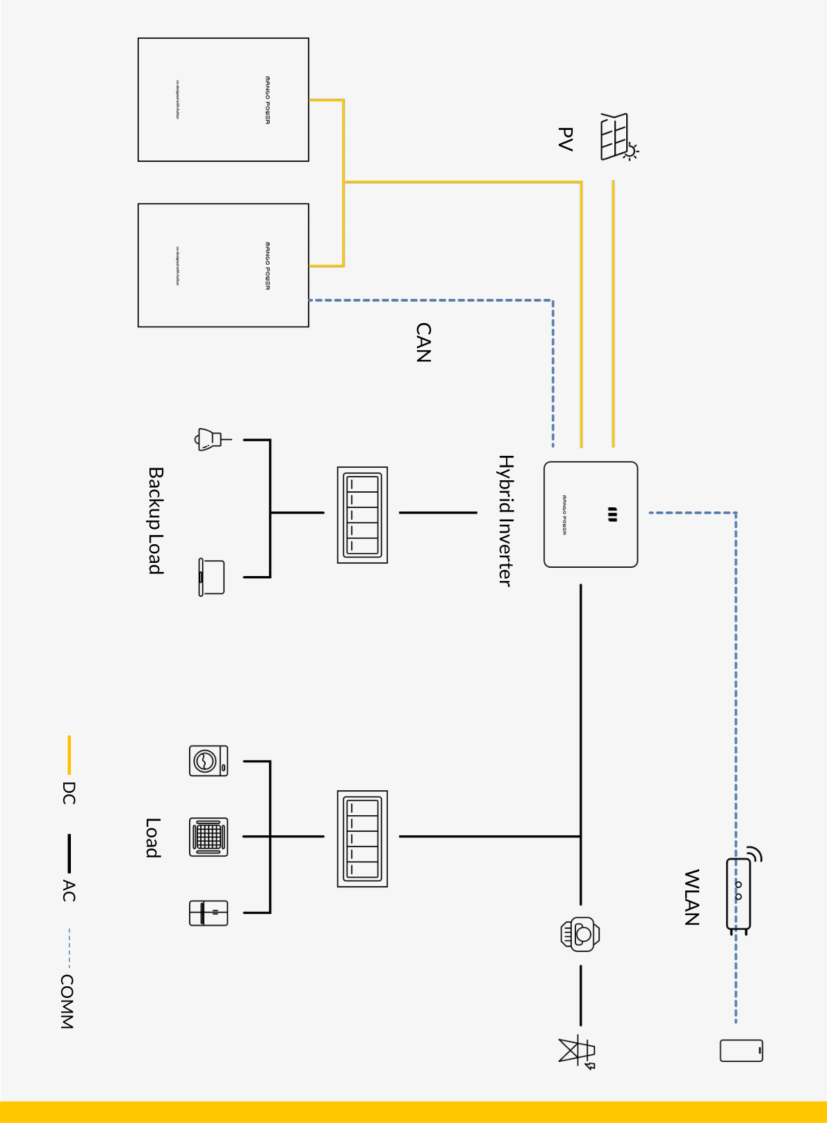 Hybrid inverter system diagram