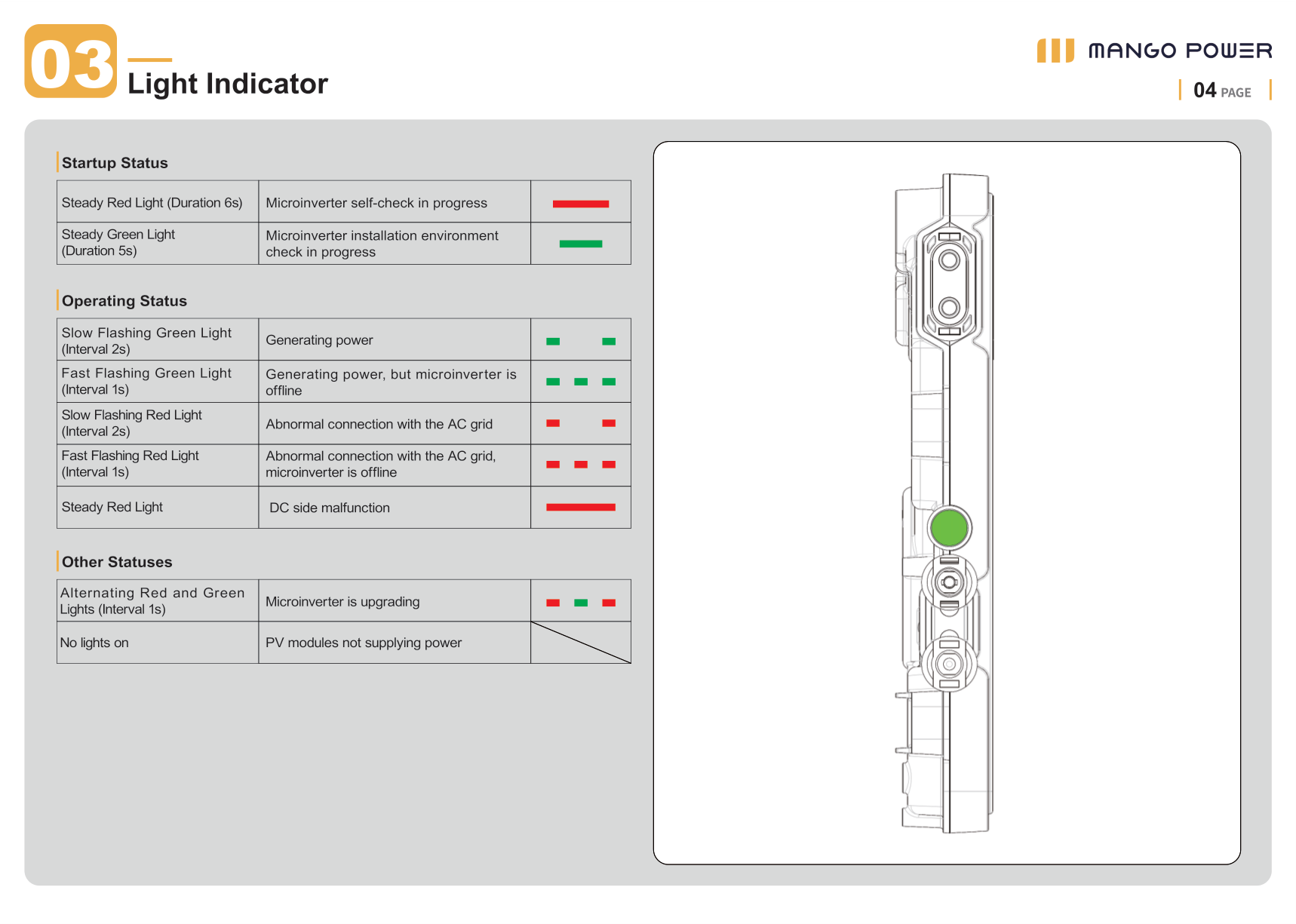 LED indicator