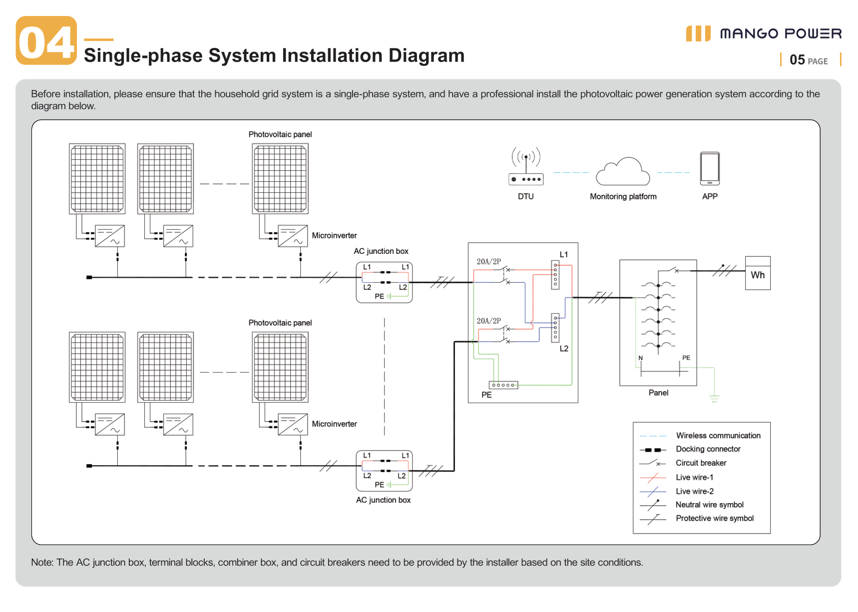 Single-phase system installation diagram