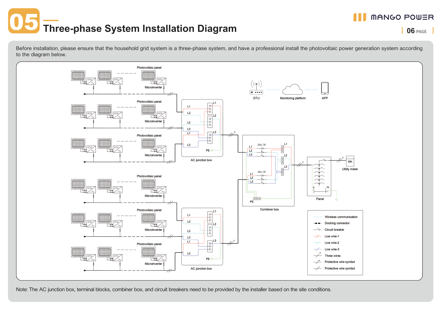 Three-phase system installation diagram