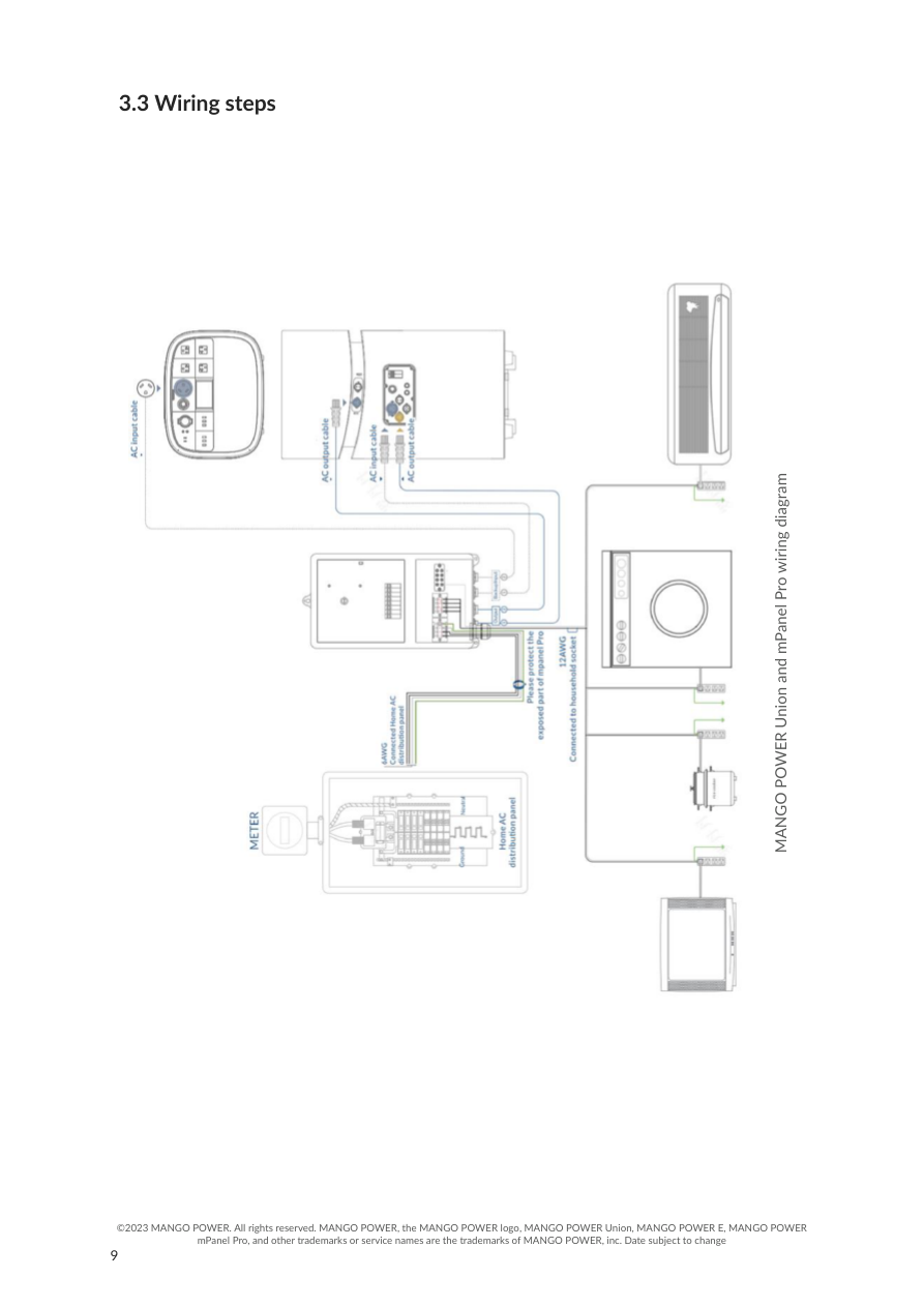 Wiring with Mango Power Union